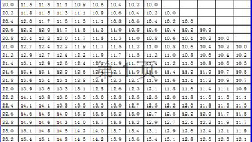 Biyapay官网 丈量仪器使用尺度